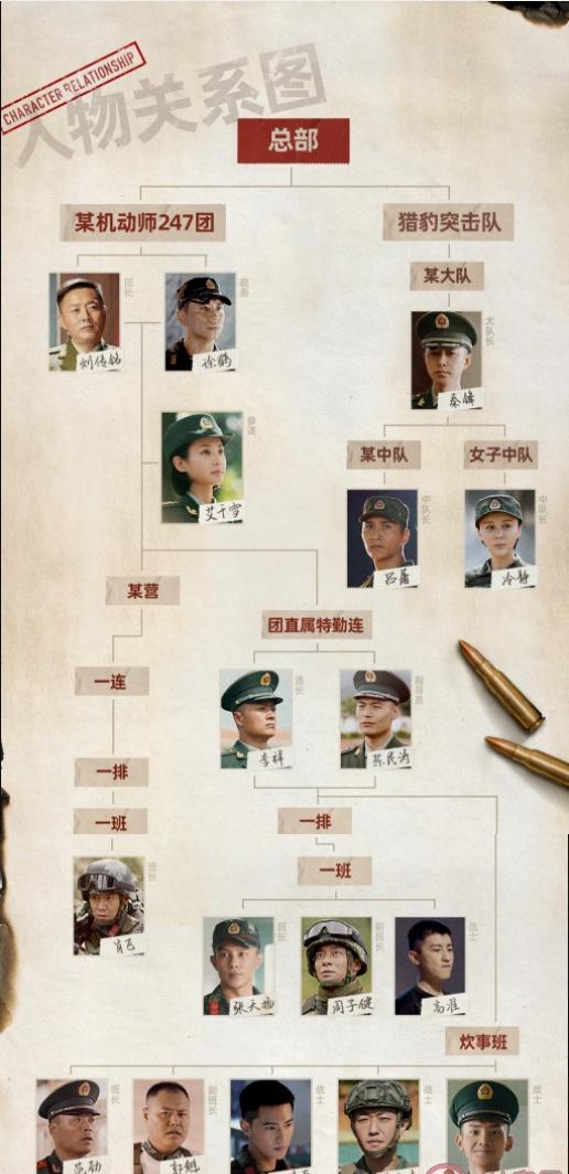 特战荣耀人物关系图