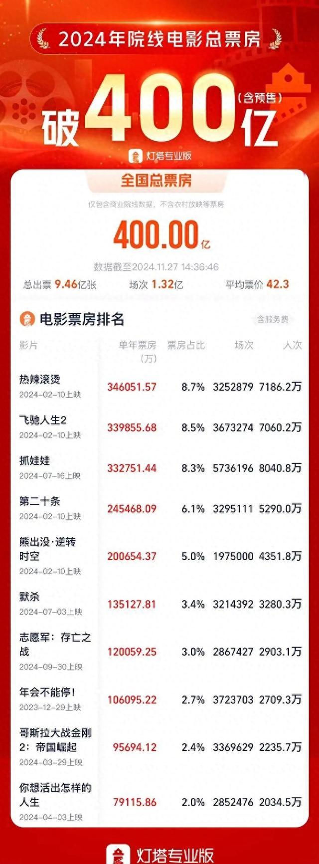 热辣滚烫电影海报
